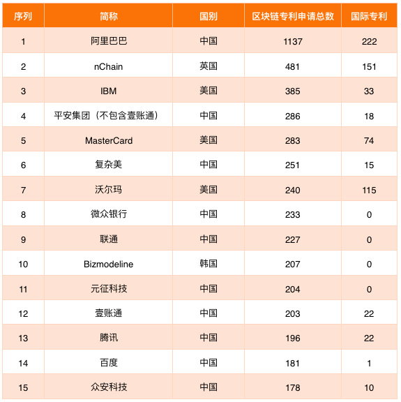 “政治局集体学习区块链”满月，这些支持政策已出台（附明细）