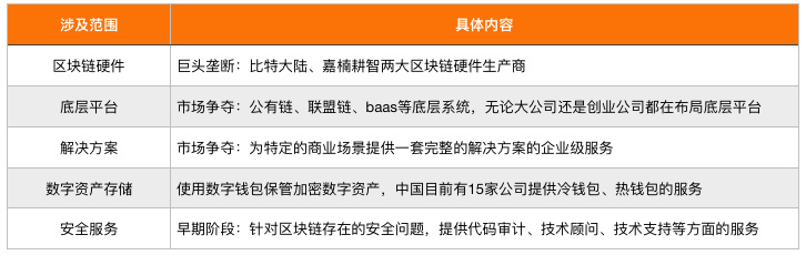 “政治局集体学习区块链”满月，这些支持政策已出台（附明细）