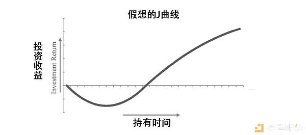 原图来自：https://www.cnlsecurities.com/blog/private-capital/making-private-equi