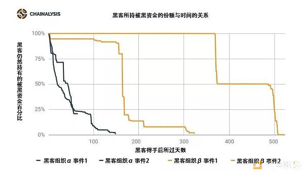 原图来自：Chainalysis January 2019 Crypto Crime Report