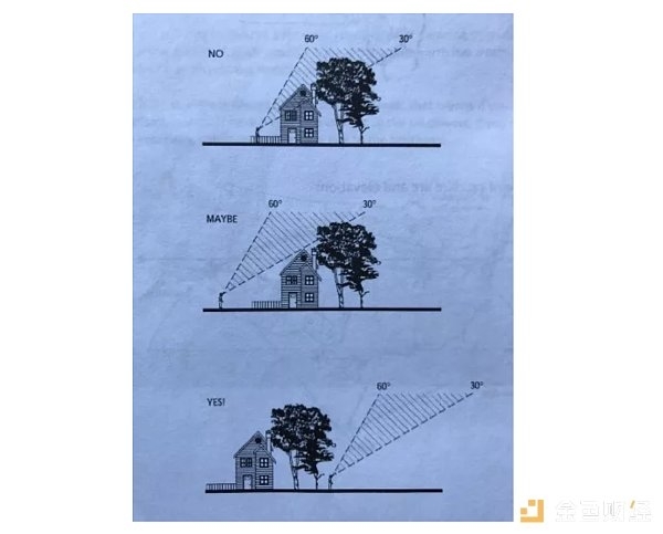 手把手教你搭建比特币卫星接收节点