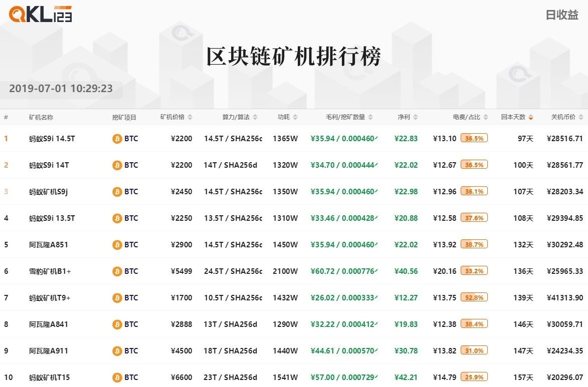 8矿机排行榜BTC