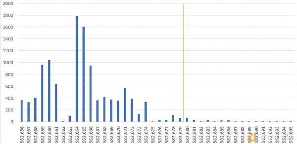 BCH 双花的唯一受害者竟是攻击者？图解比特币现金硬分叉的三大问题