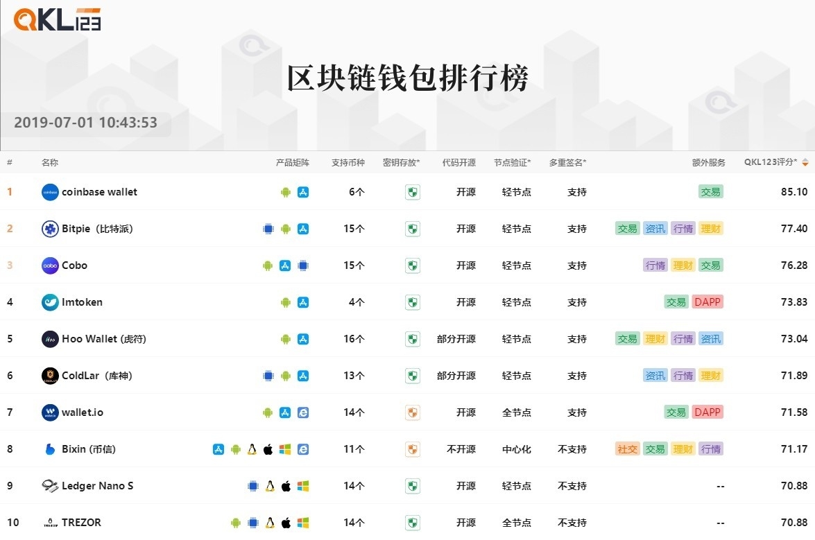 13区块链钱包排行榜 (2)