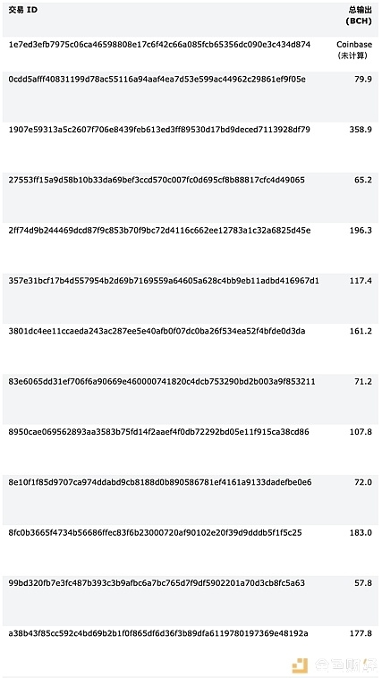 BCH 双花的唯一受害者竟是攻击者？图解比特币现金硬分叉的三大问题