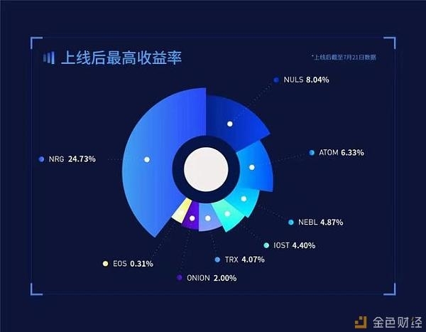 Staking进入深水区：加密货币交易来搅局？