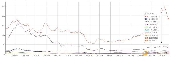 讲透公链价值积累、安全性和结算效率：这叫交易结算保证，小傻瓜