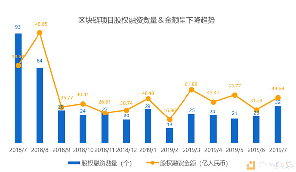 从荷兰式拍卖看IEO未来走向