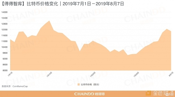 比特币哈希率创下历史新高，挖矿难度逼近10T大关配图(2)