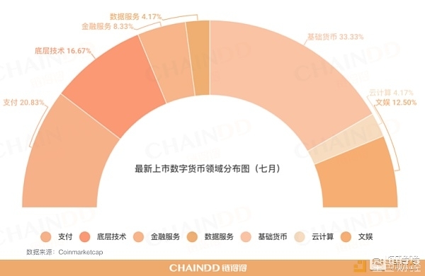 比特币哈希率创下历史新高，挖矿难度逼近10T大关配图(3)