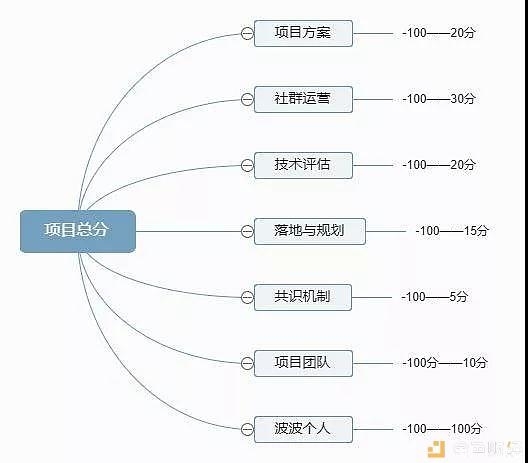 Aeternity是否有百倍的趋势 | 波波评测