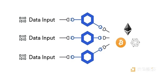 为什么谷歌与甲骨文都选择与这家预言机合作？深度剖析 Chainlink 的解决方案