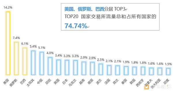 深度数据报告｜全球数字货币市场活跃度现状