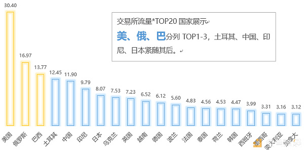 深度数据报告｜全球数字货币市场活跃度现状