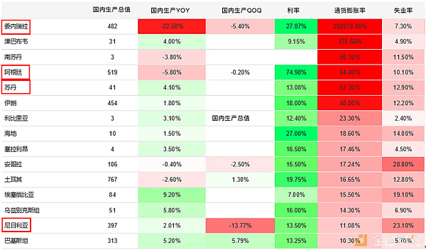 深度数据报告｜全球数字货币市场活跃度现状