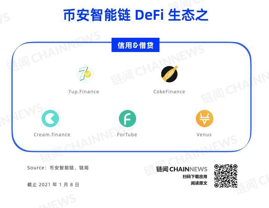 一文纵览币安智能链全景图：DeFi、NFT 等 26 个细分赛道多线发展