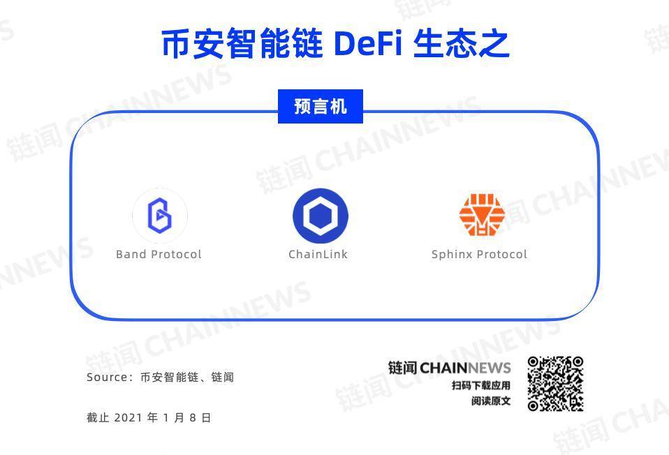 一文纵览币安智能链全景图：DeFi、NFT 等 26 个细分赛道多线发展