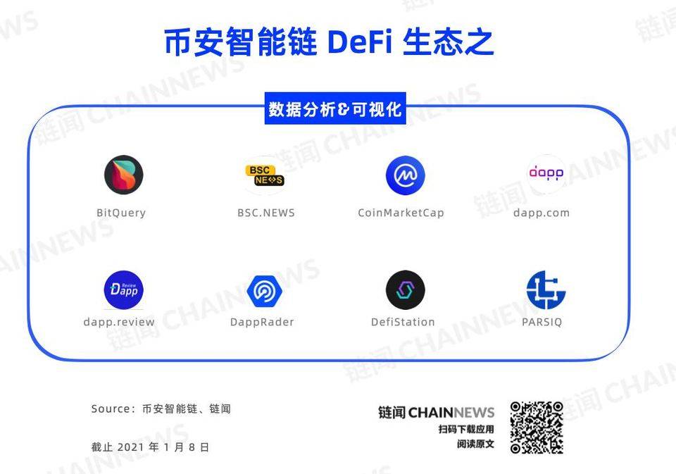 一文纵览币安智能链全景图：DeFi、NFT 等 26 个细分赛道多线发展