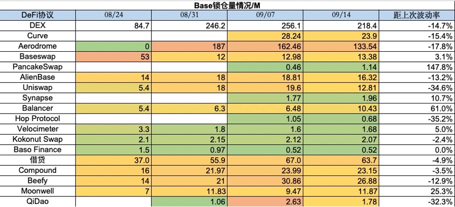 Foresight Ventures市场周报：NFT市场持续冷淡, 寒冬何时结束?