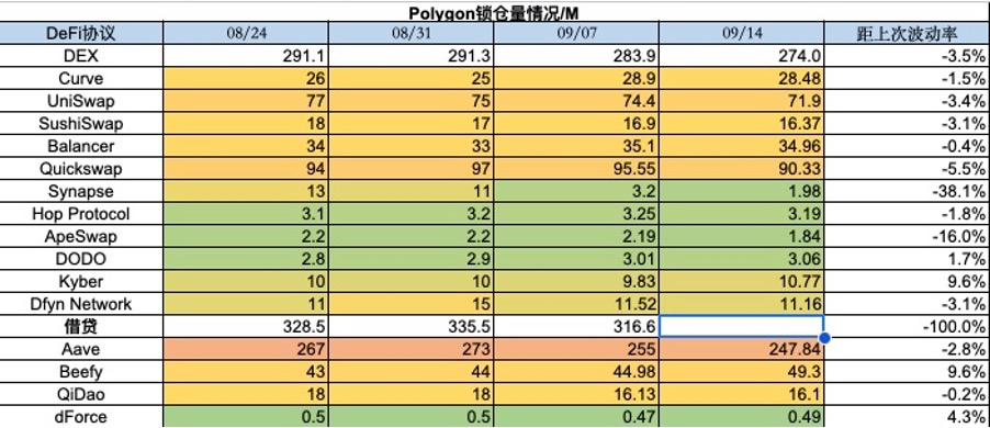 Foresight Ventures市场周报：NFT市场持续冷淡, 寒冬何时结束?