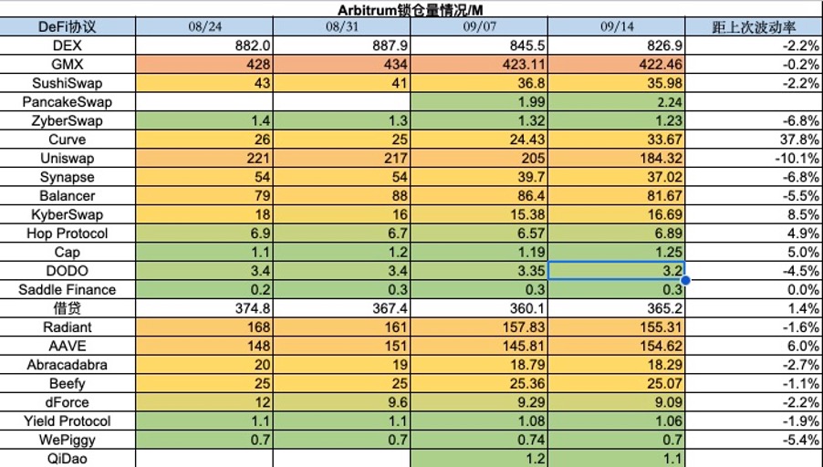 Foresight Ventures市场周报：NFT市场持续冷淡, 寒冬何时结束?