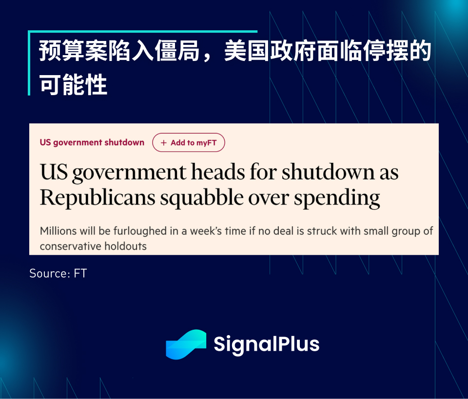 SignalPlus宏观研报(20230925)：高利率将维持更久