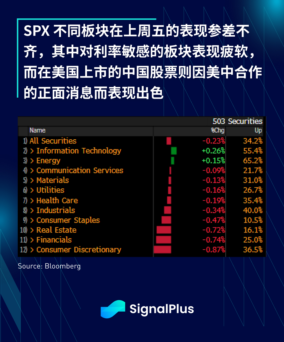 SignalPlus宏观研报(20230925)：高利率将维持更久