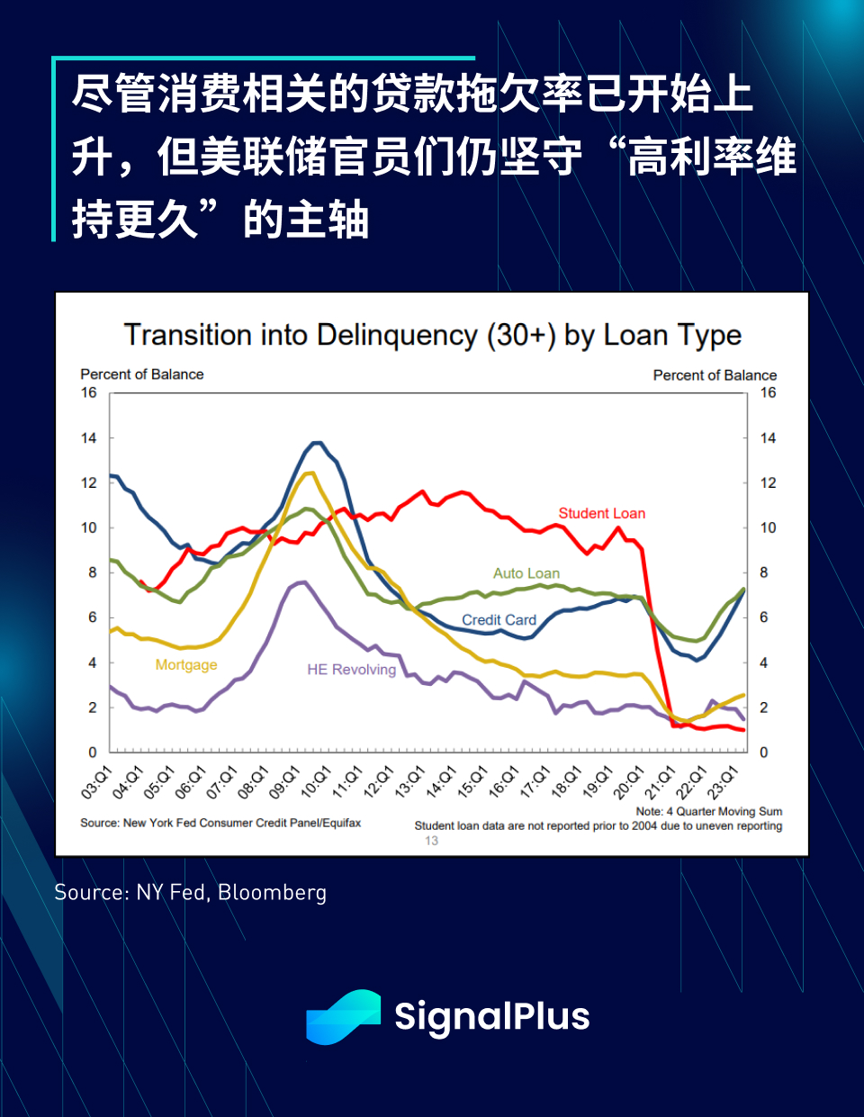 SignalPlus宏观研报(20230925)：高利率将维持更久