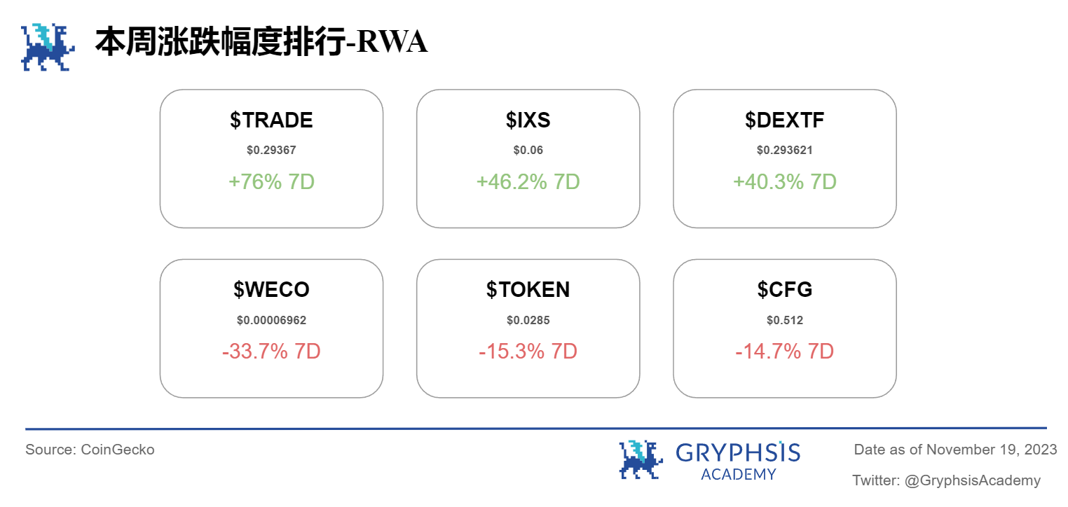 Gryphsis加密货币周报：SEC推迟Bitcoin现货ETF申请