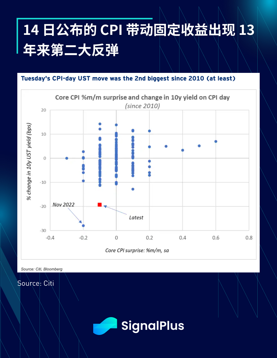 SignalPlus宏观研报特别版：Counter-Coup