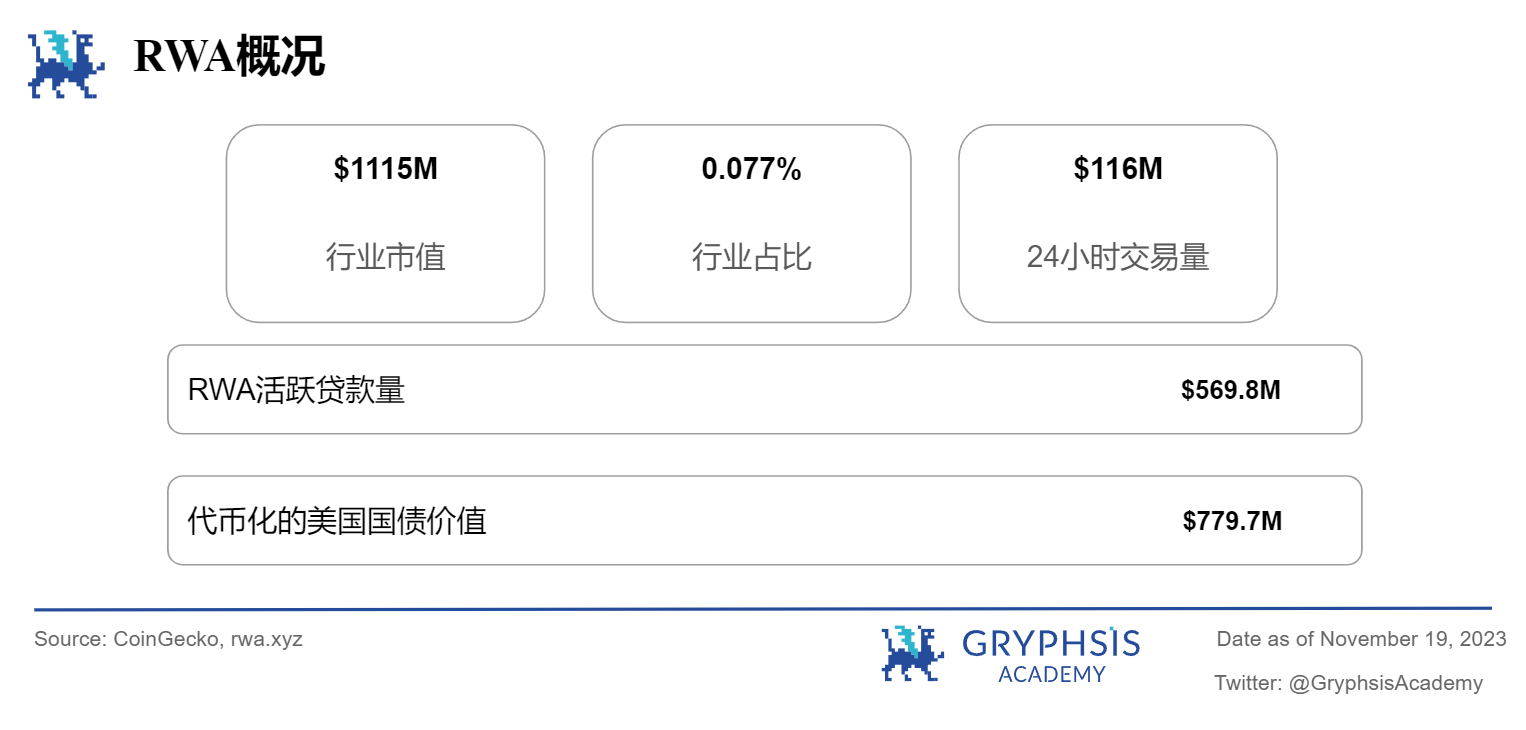 Gryphsis加密货币周报：SEC推迟Bitcoin现货ETF申请