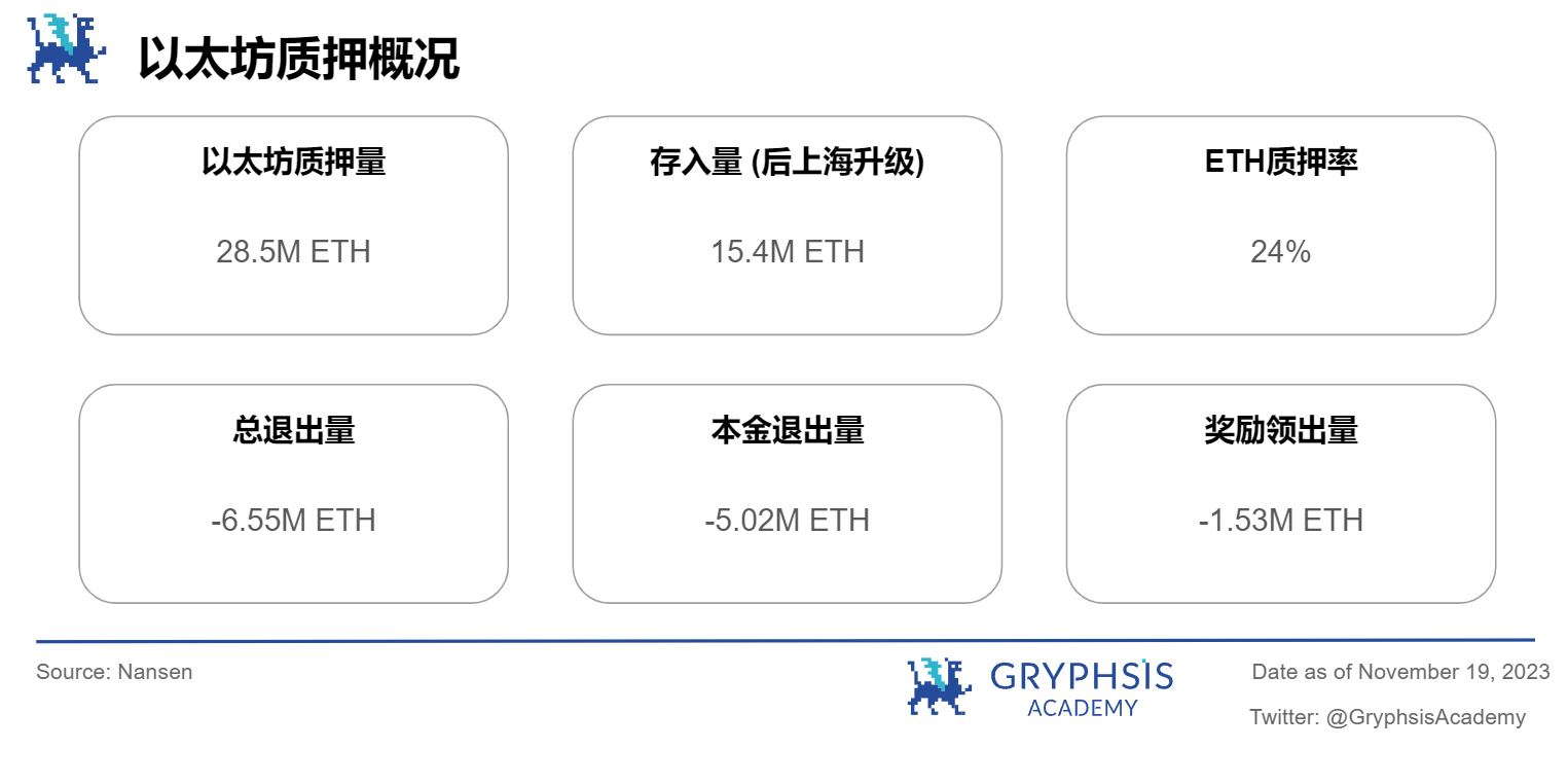 Gryphsis加密货币周报：SEC推迟Bitcoin现货ETF申请