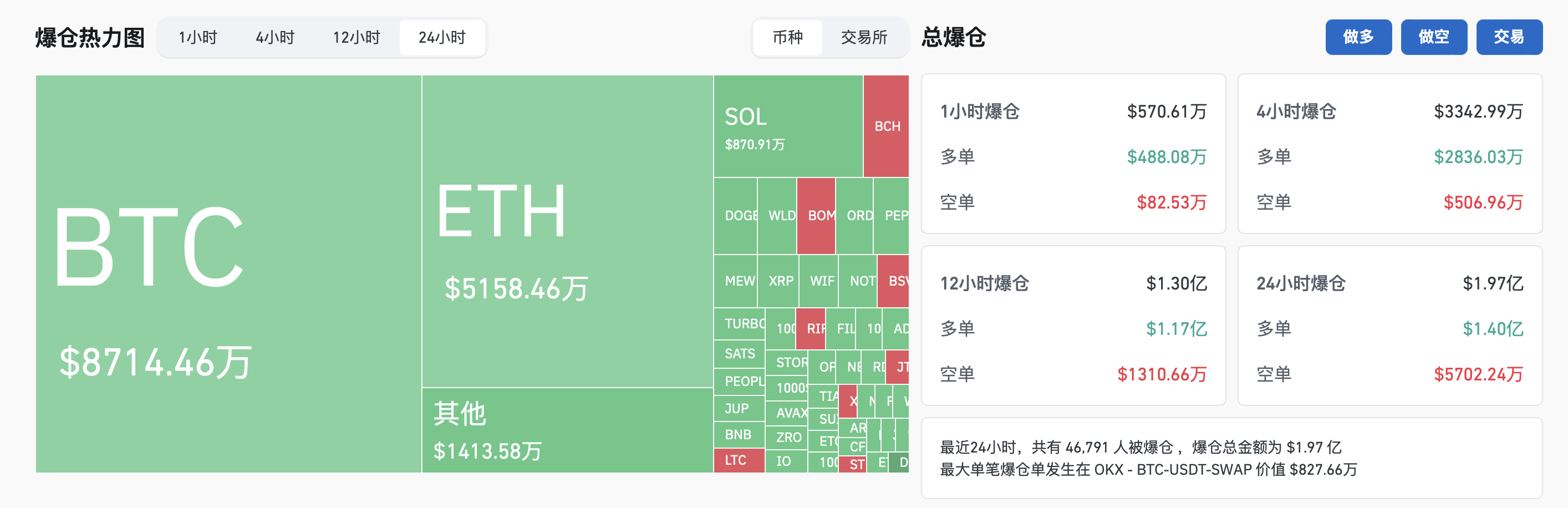 摸完70000后直跌4000刀，牛就这么走了？