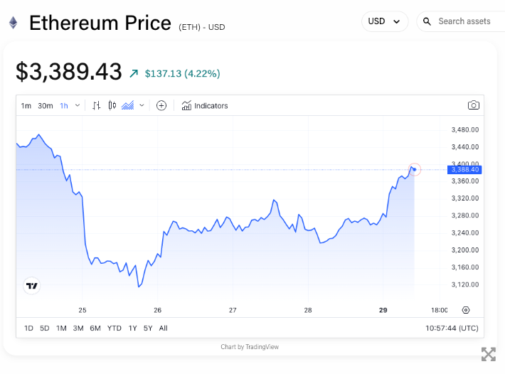 以太坊现货ETF首周数据：灰度ETHE净流出资金高达15亿美元