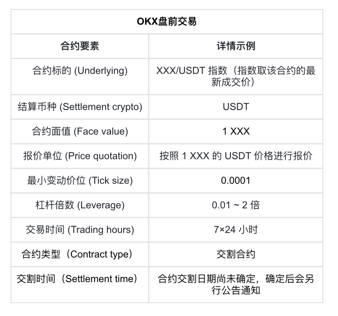 OKX盘前交易：新币合约交易工具首选，引领前沿创新