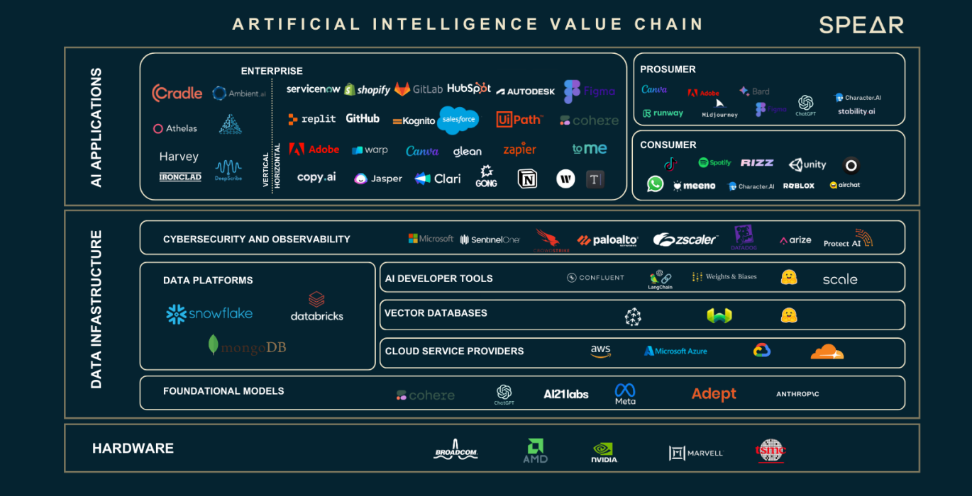 Gate Ventures：AI x Crypto从入门到精通（上）