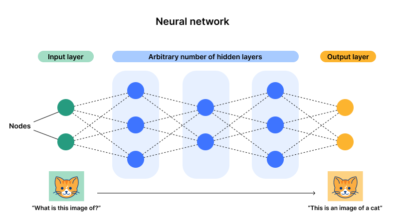 Gate Ventures：AI x Crypto从入门到精通（上）