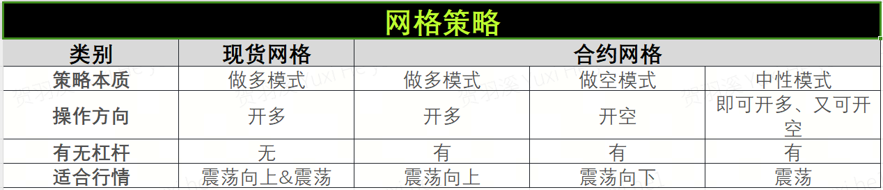 策略实测02｜OKX与AICoin研究院：网格策略