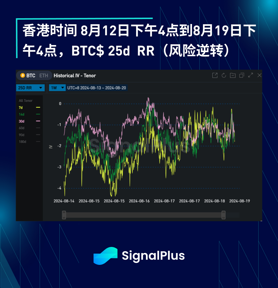 BTC波动率：一周回顾2024年8月12日–8月19日