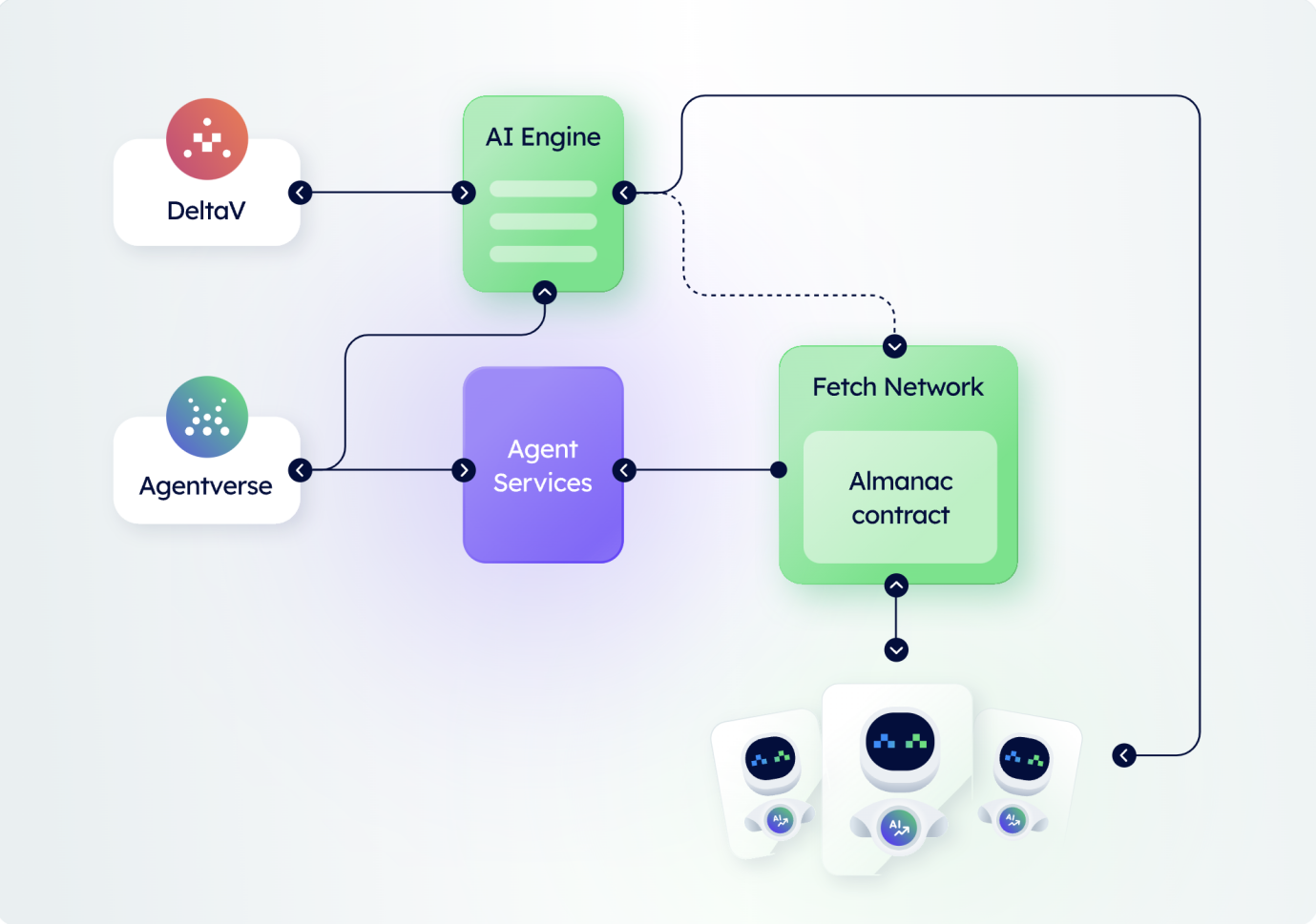 Gate Ventures：AI x Crypto从入门到精通（下）