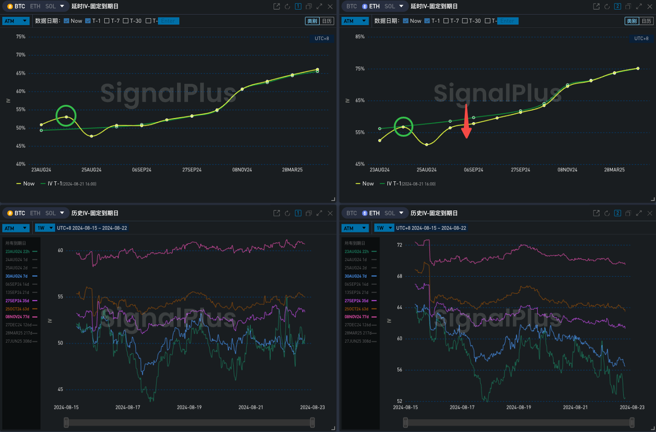 SignalPlus波动率专栏(20240822)：打太极