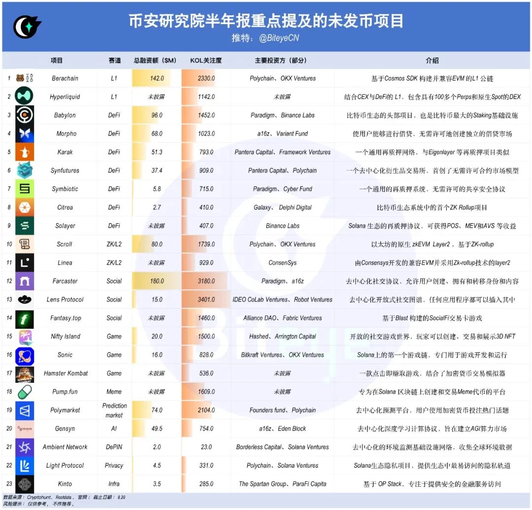 每周编辑精选 Weekly Editor\'s Picks（0817-0823）