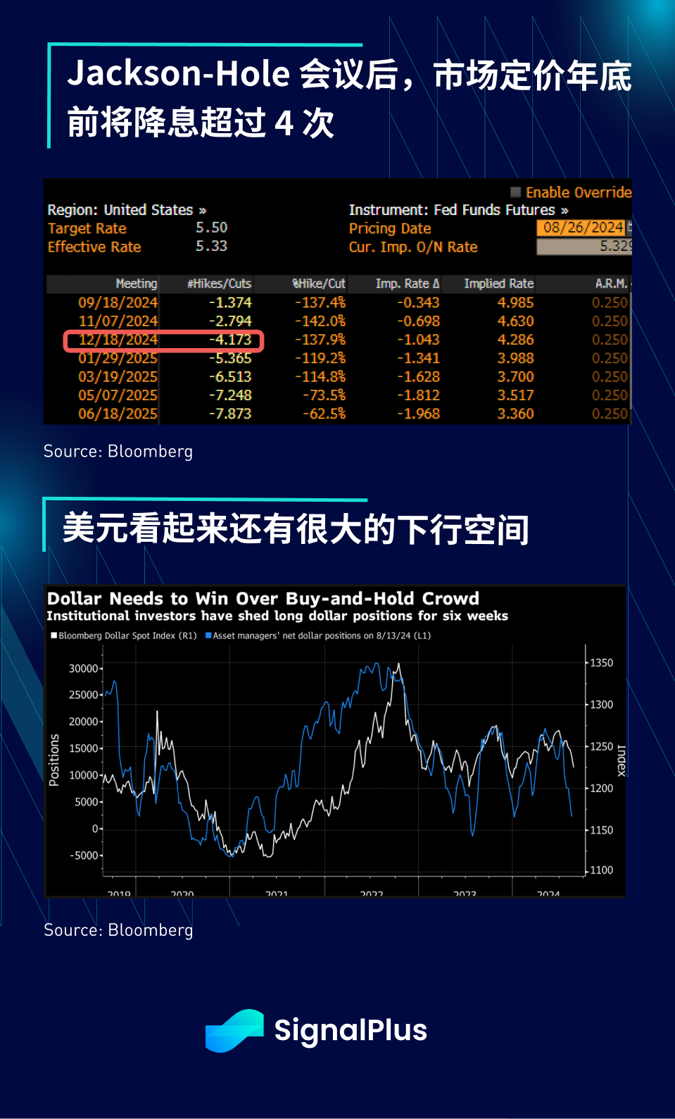 SignalPlus宏观分析特别版：