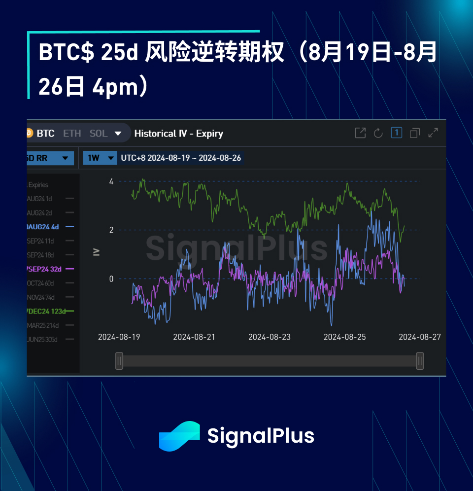 BTC波动率：一周回顾2024年8月19日–8月26日