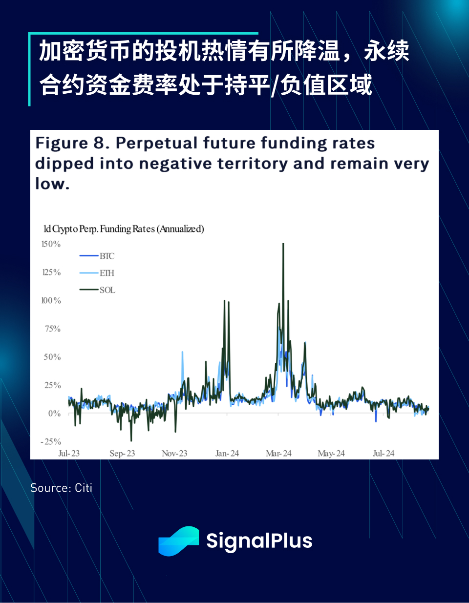 SignalPlus宏观分析特别版：