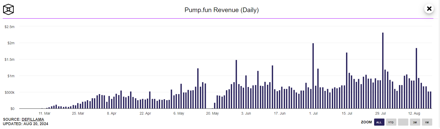 Pump Fun现象剖析