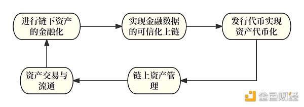 RWA：真实资产的崛起