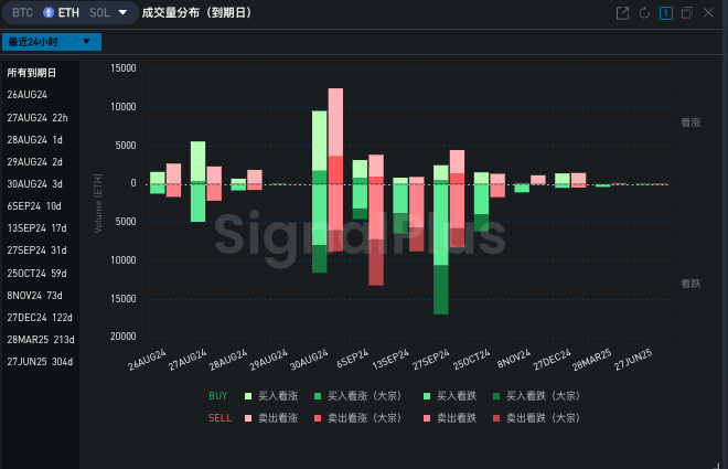 SignalPlus波动率专栏(20240826)：Skew