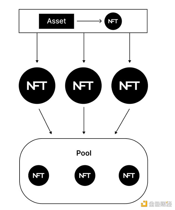 RWA：回顾前世与今生，真实资产如何崛起？