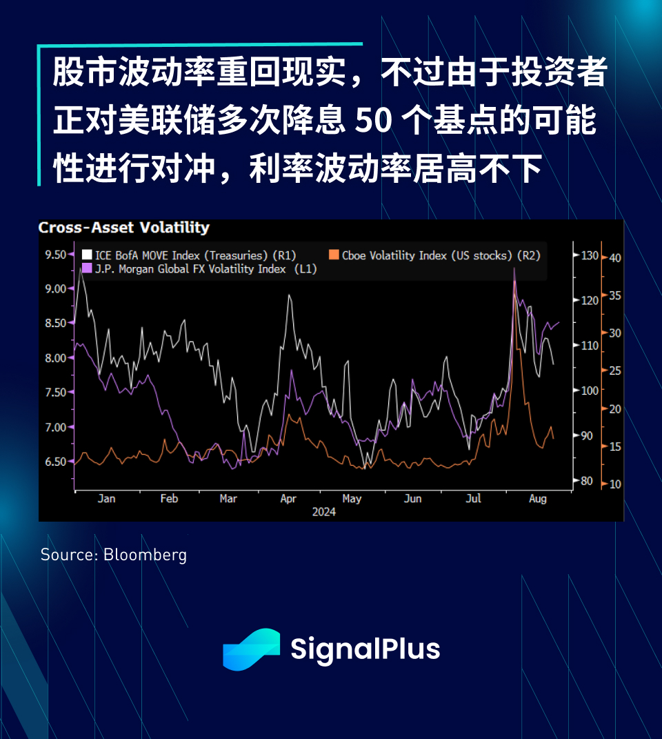 SignalPlus宏观分析特别版：